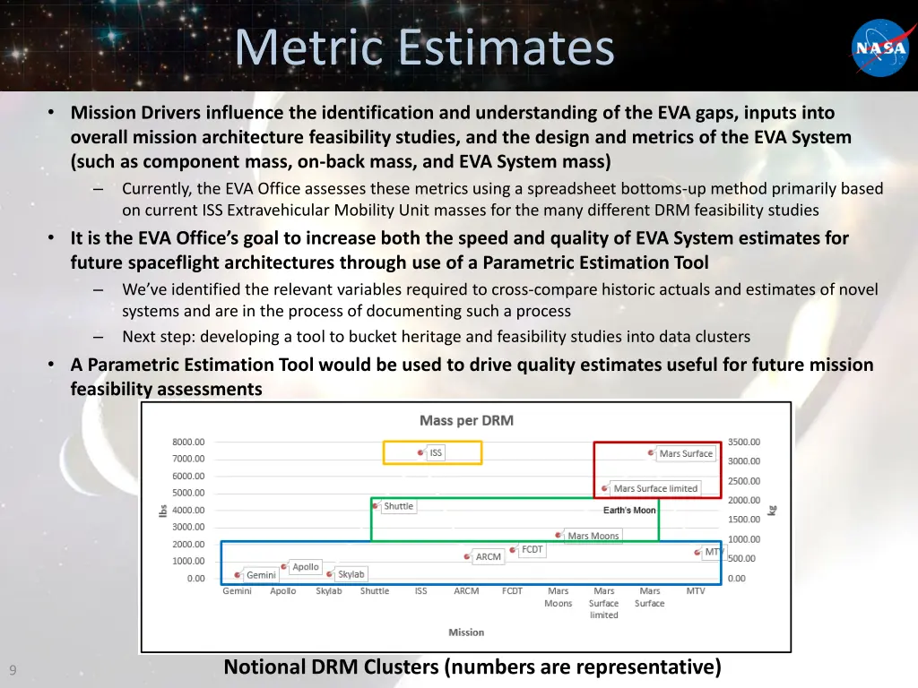 metric estimates