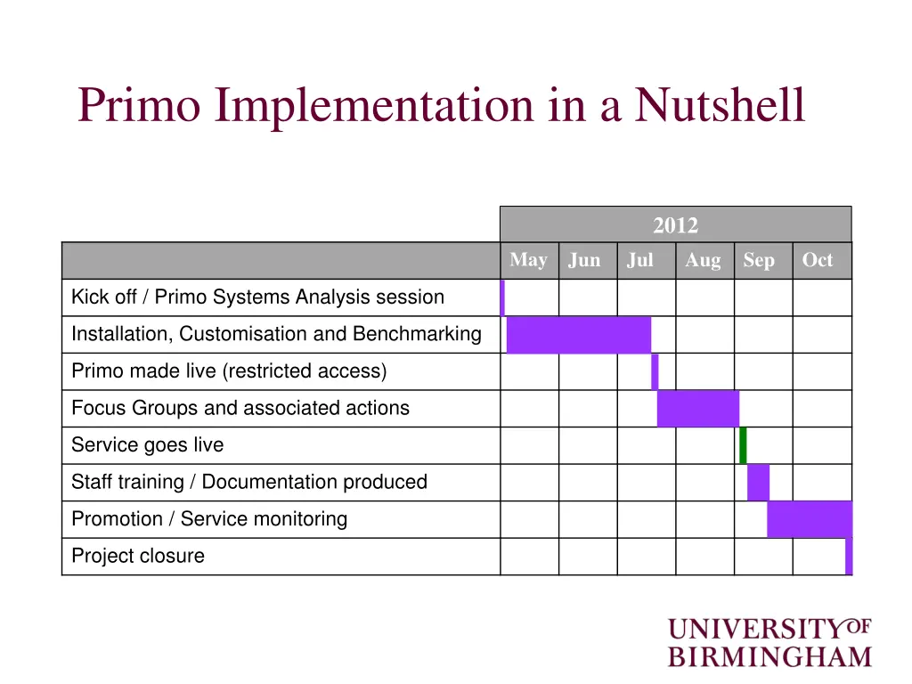 primo implementation in a nutshell