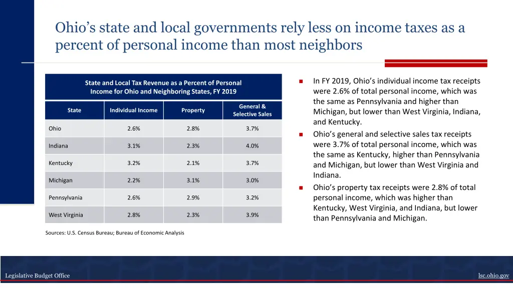 ohio s state and local governments rely less