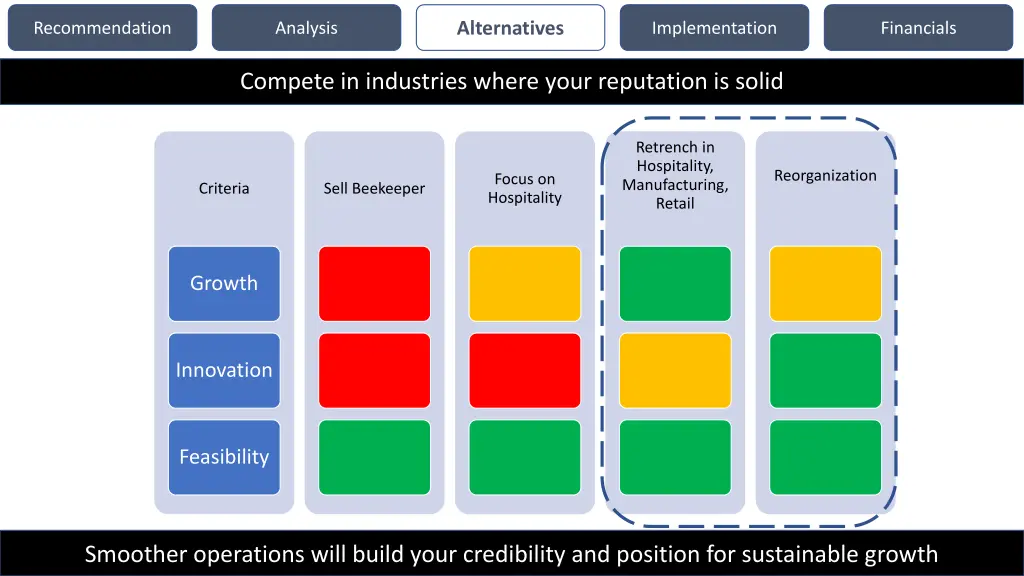 alternatives 2