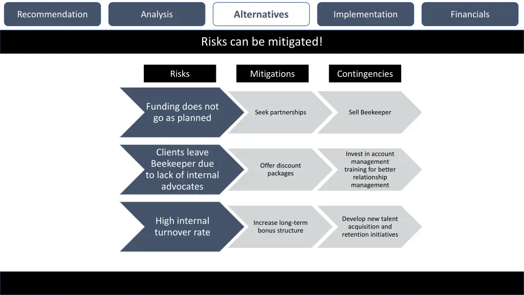 alternatives 3