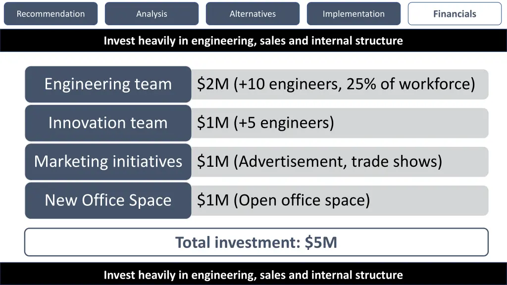 financials 3