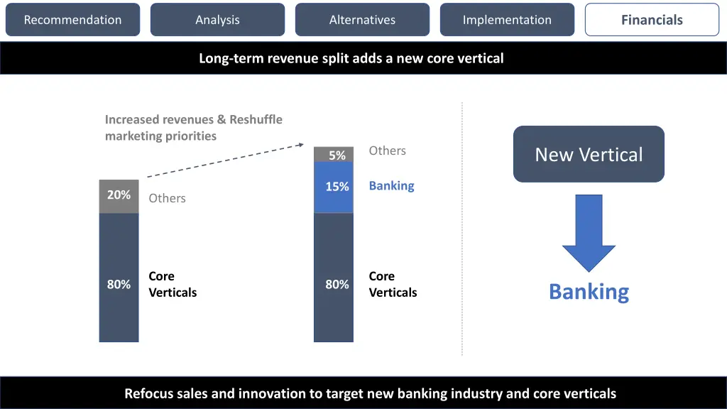 financials 4