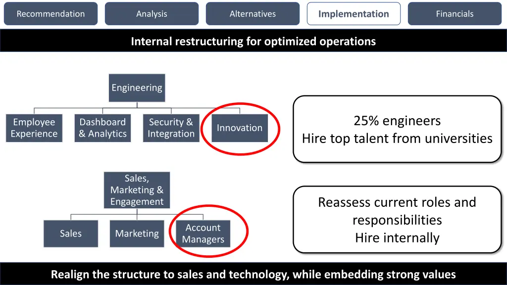 implementation 1