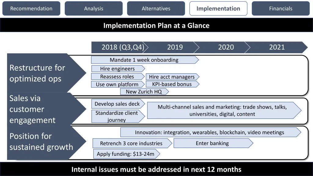 implementation