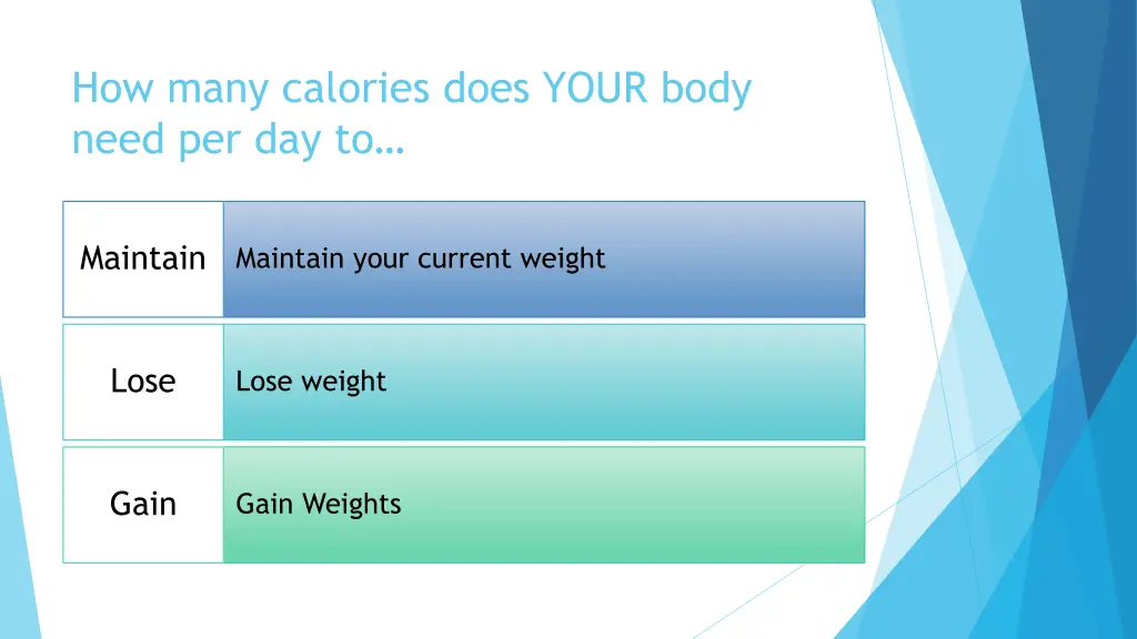 how many calories does your body need per day to