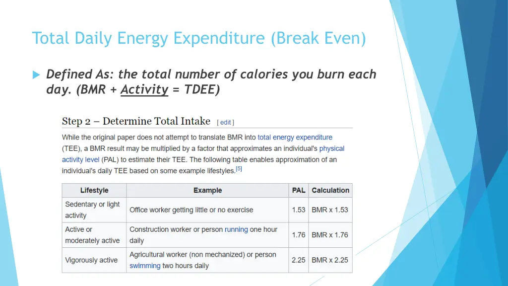 total daily energy expenditure break even