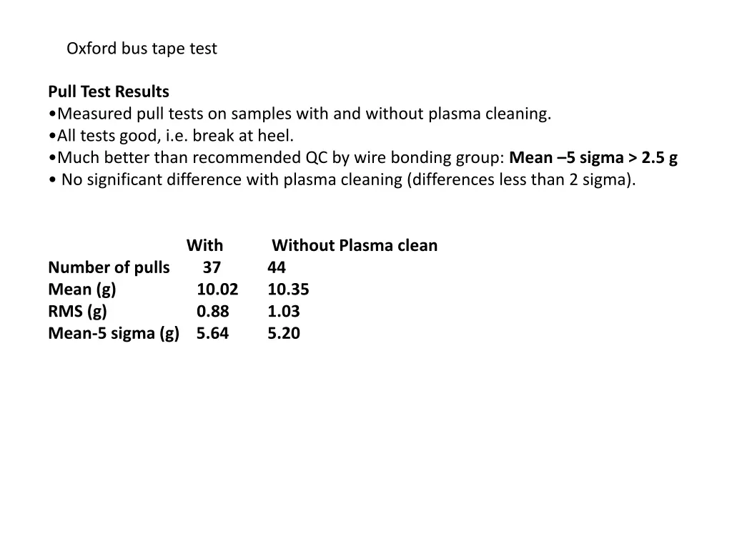 oxford bus tape test