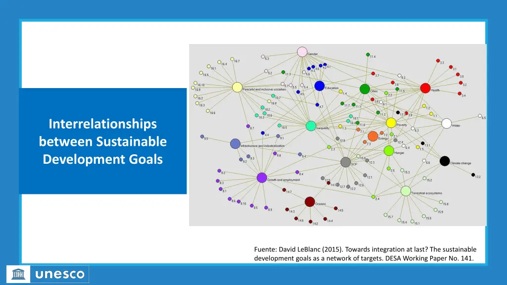 interrelationships between sustainable
