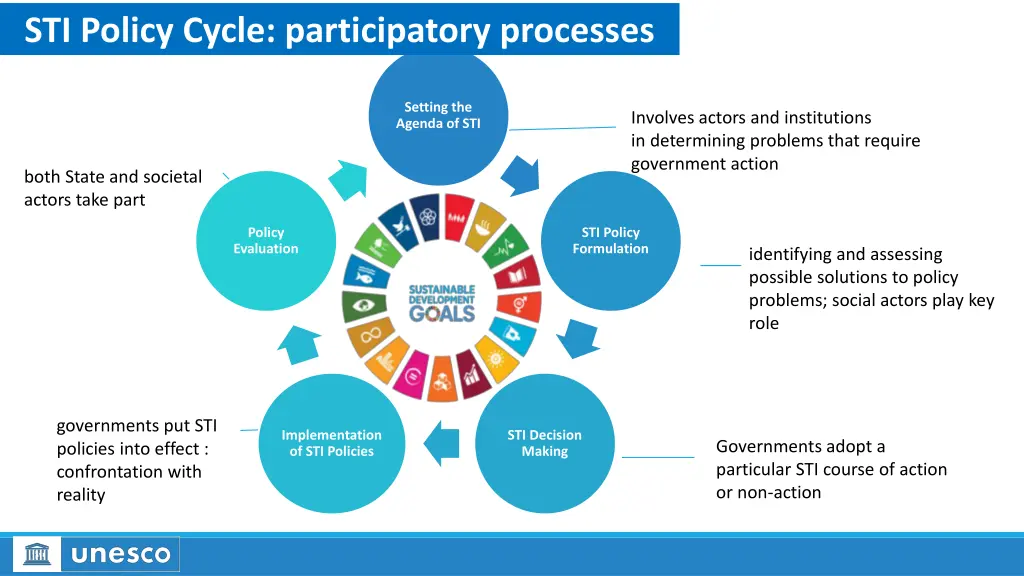 sti policy cycle participatory processes