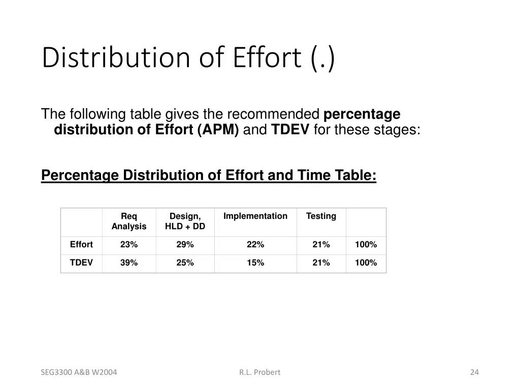 distribution of effort 1