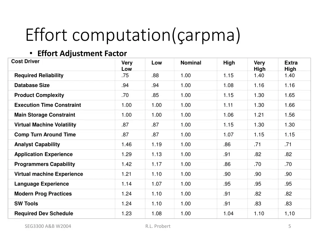 effort computation arpma effort adjustment factor