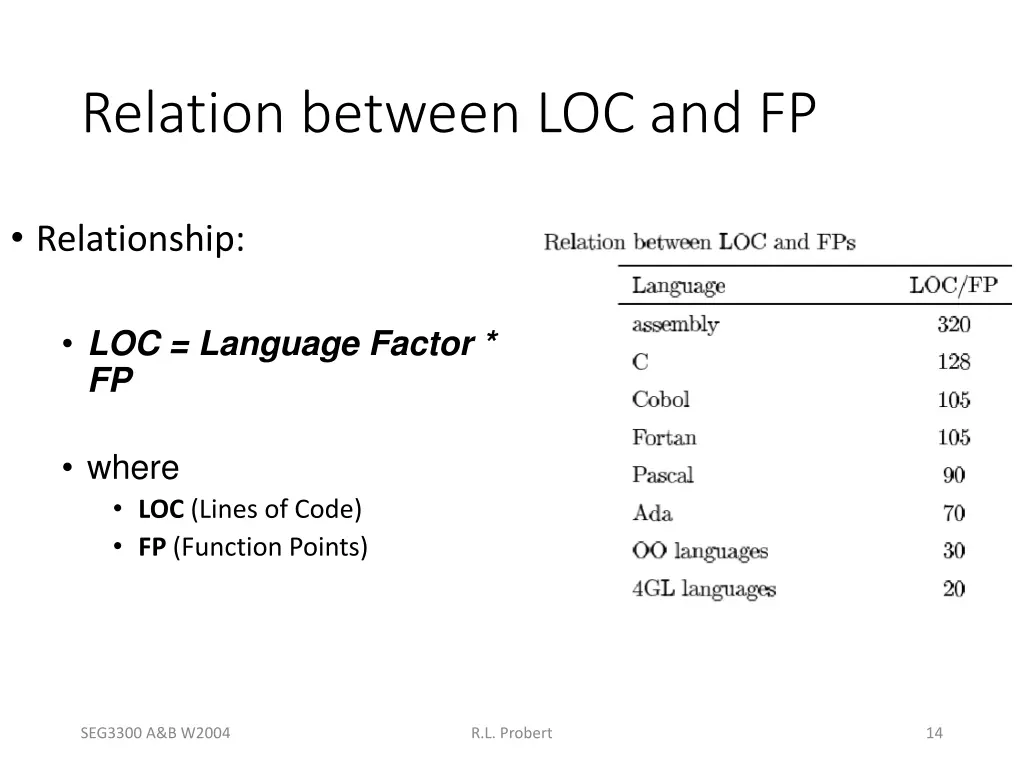 relation between loc and fp