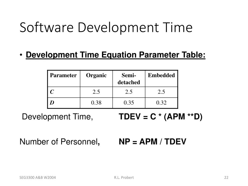 software development time