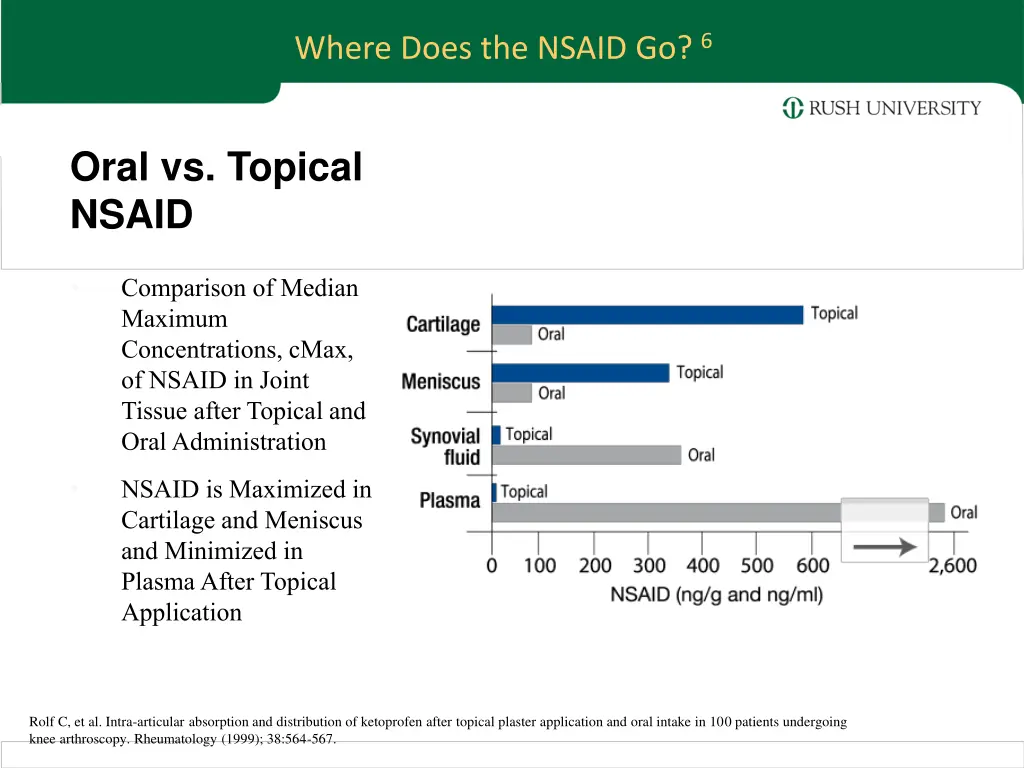 where does the nsaid go 6