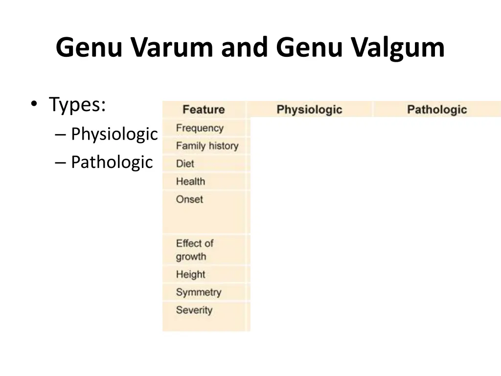 genu varum and genu valgum 1