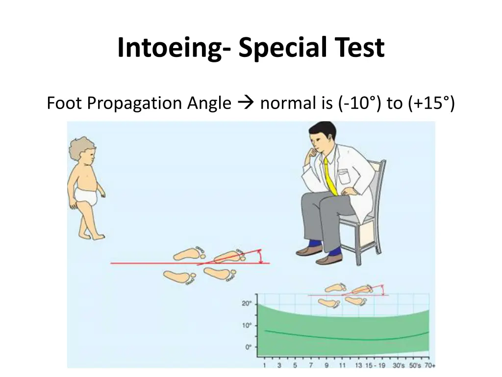 intoeing special test