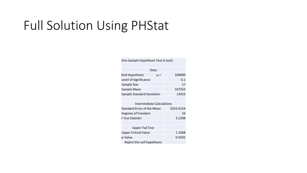 full solution using phstat 1