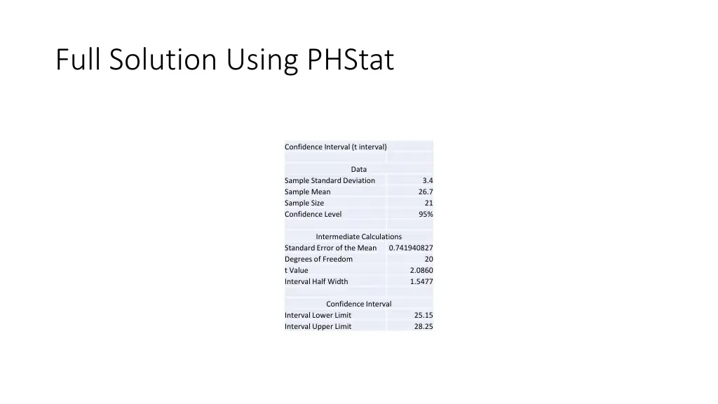 full solution using phstat