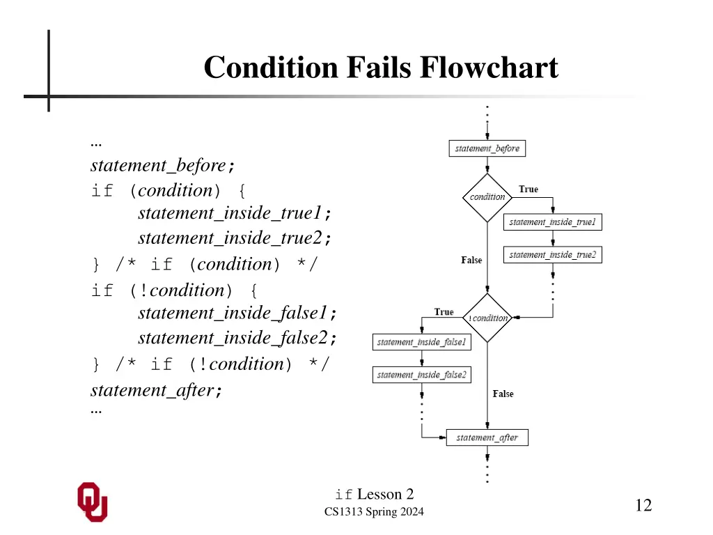 condition fails flowchart