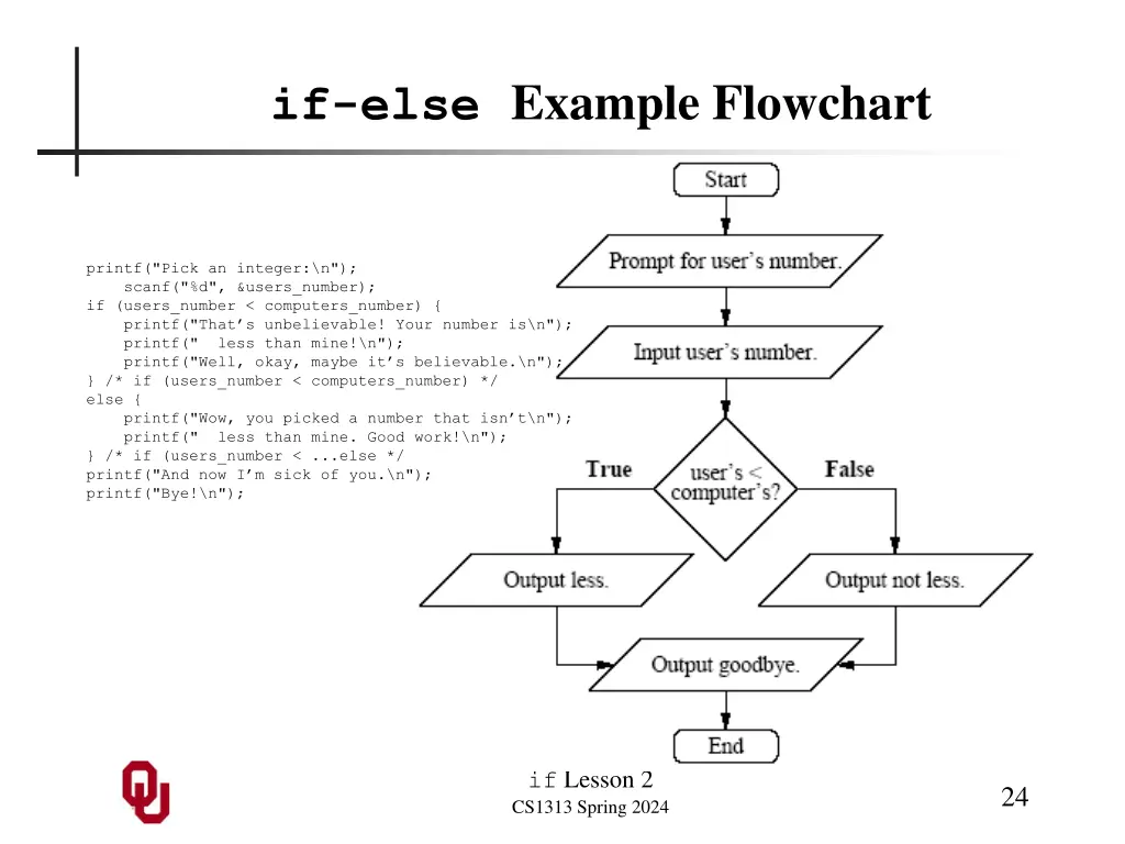 if else example flowchart