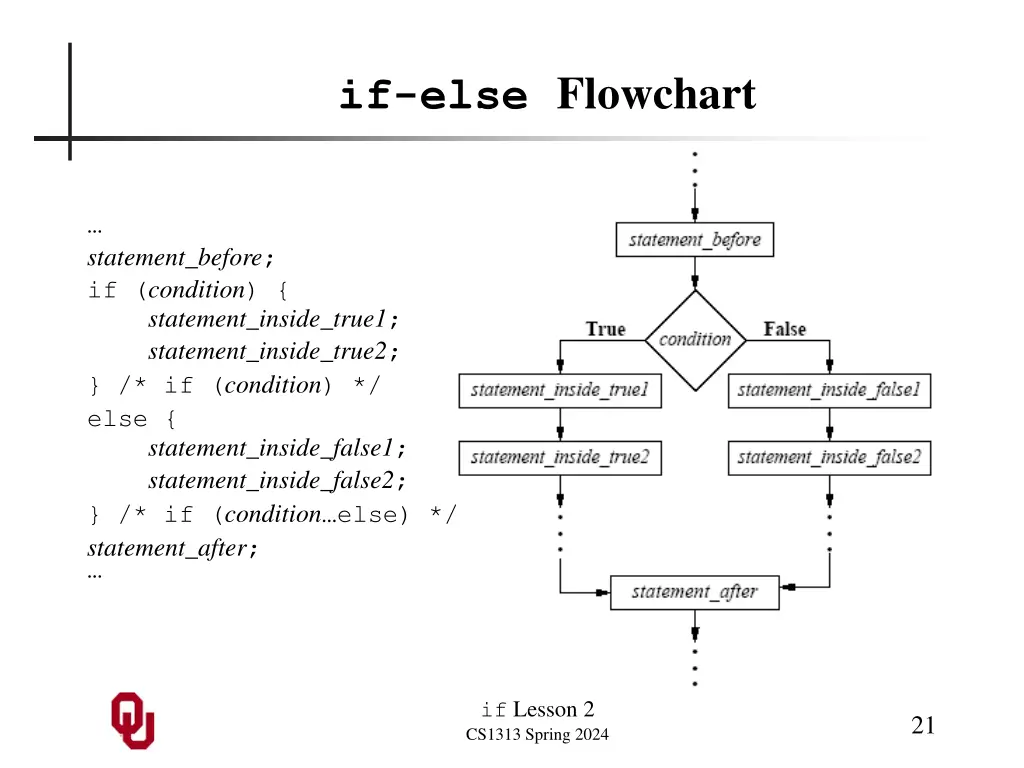 if else flowchart