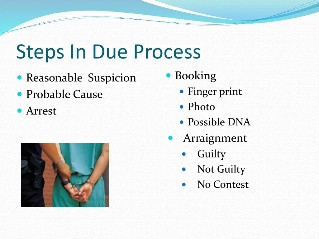 steps in due process