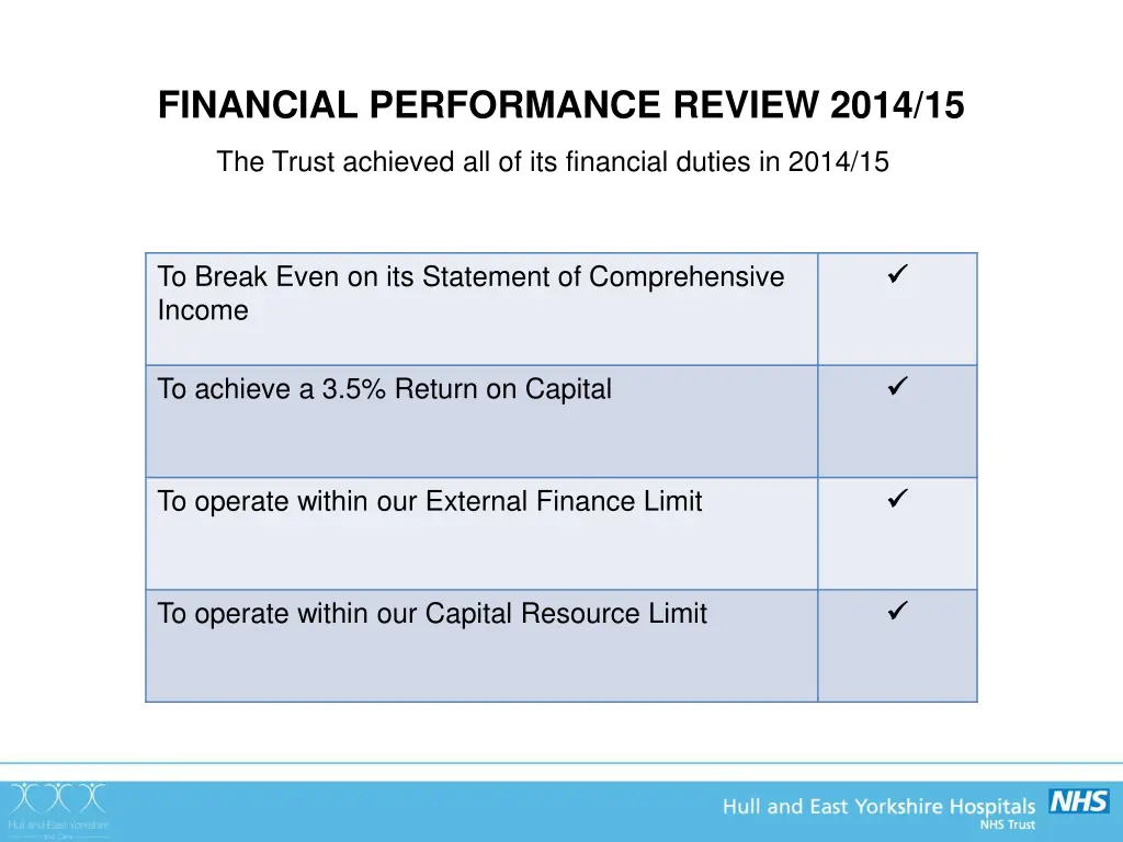 financial performance review 2014 15