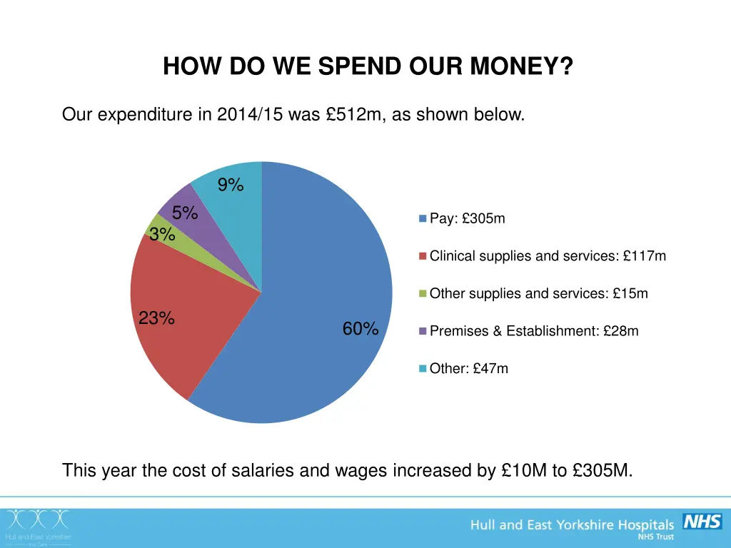 how do we spend our money