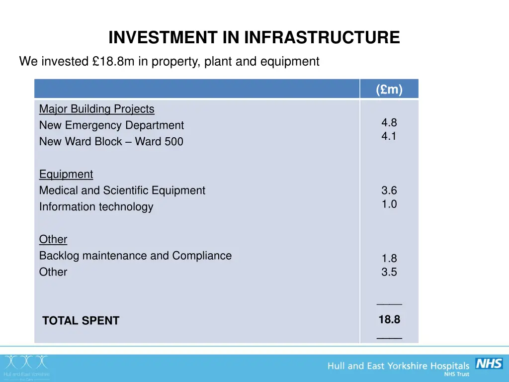 investment in infrastructure we invested