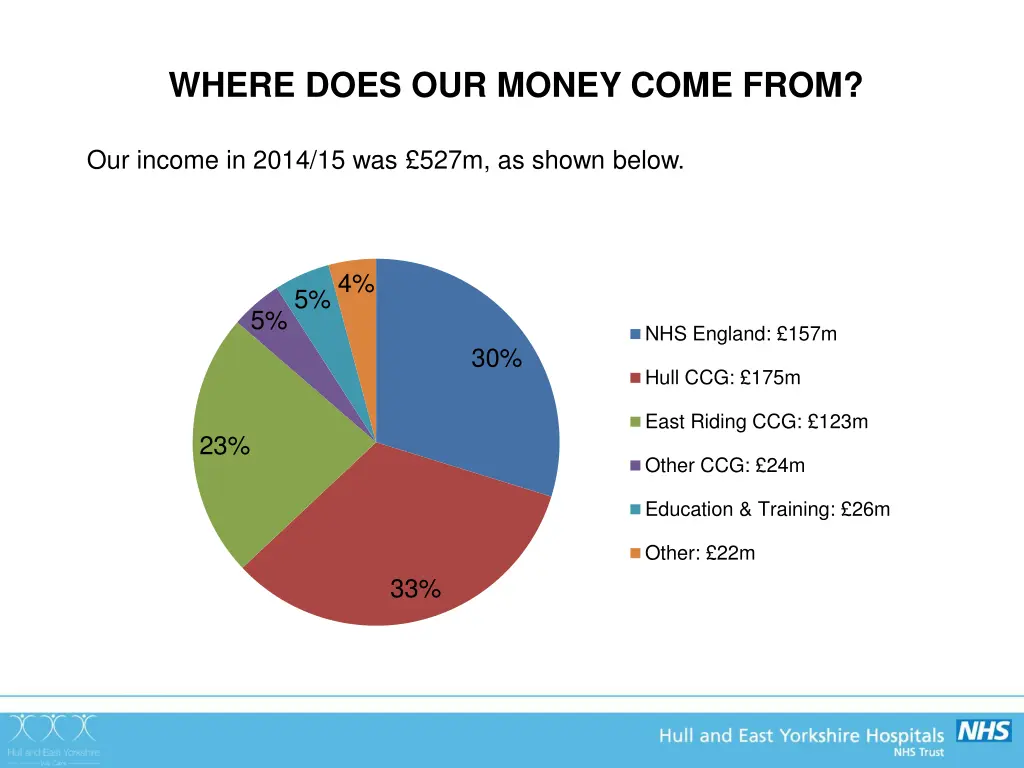 where does our money come from