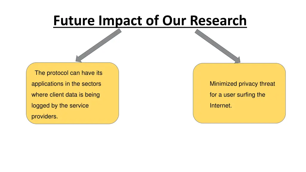 future impact of our research