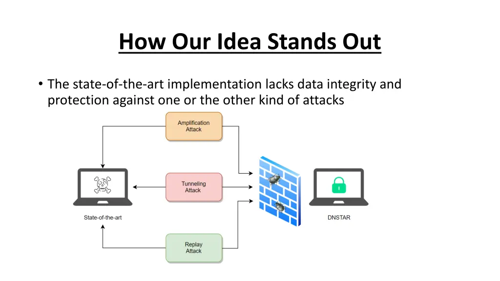 how our idea stands out