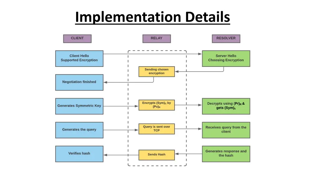 implementation details