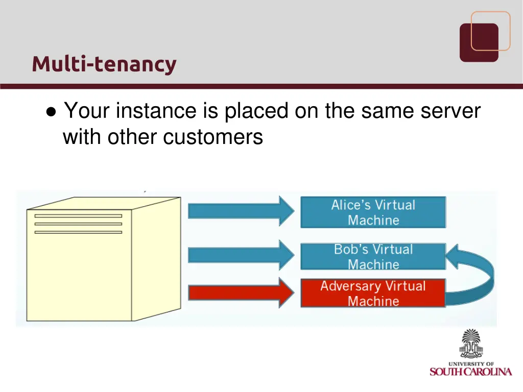 multi tenancy