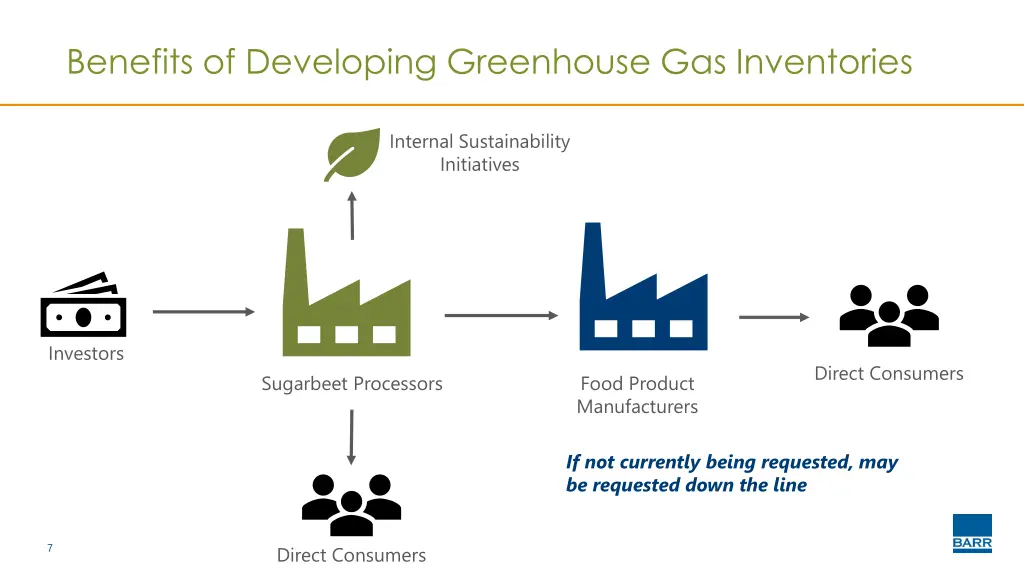 benefits of developing greenhouse gas inventories