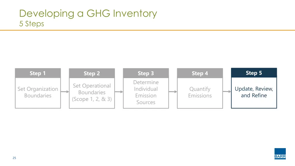 developing a ghg inventory 5 steps 1