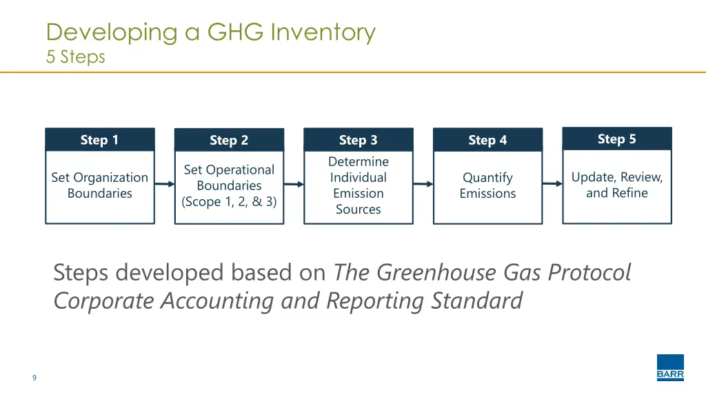 developing a ghg inventory 5 steps