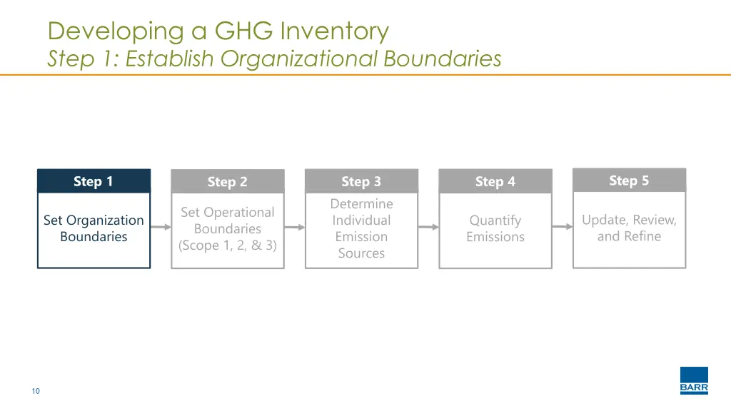 developing a ghg inventory step 1 establish