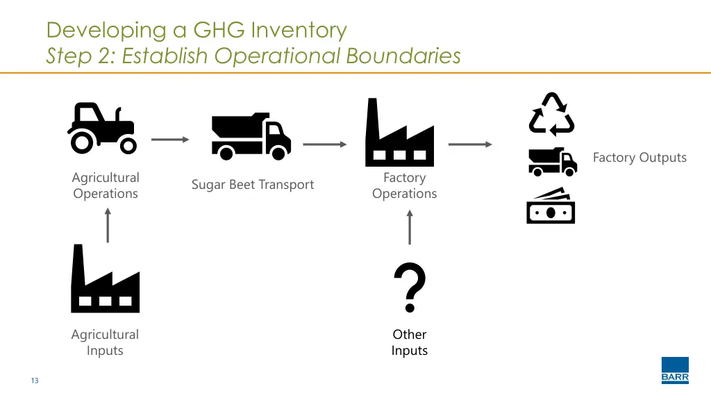 developing a ghg inventory step 2 establish 1