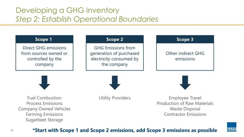 developing a ghg inventory step 2 establish 2