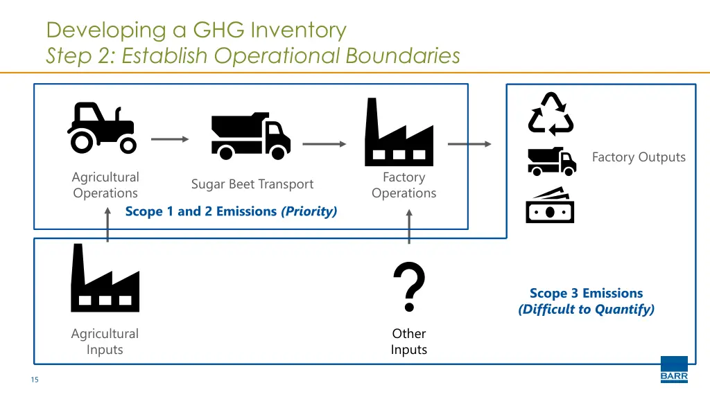 developing a ghg inventory step 2 establish 3