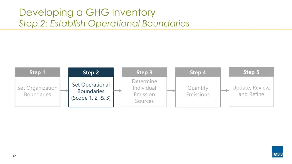 developing a ghg inventory step 2 establish