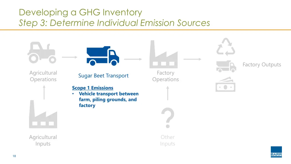 developing a ghg inventory step 3 determine 2