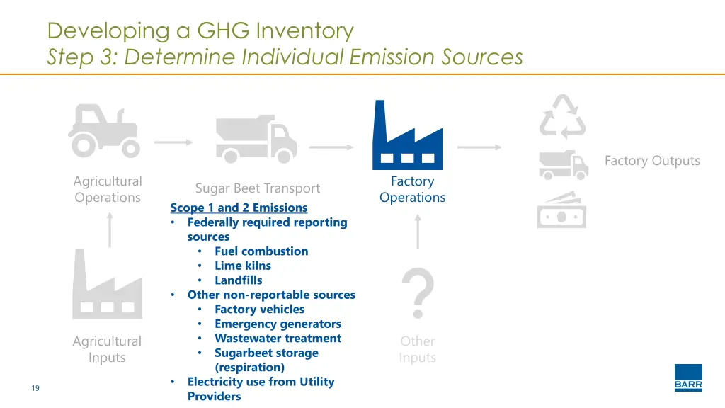 developing a ghg inventory step 3 determine 3