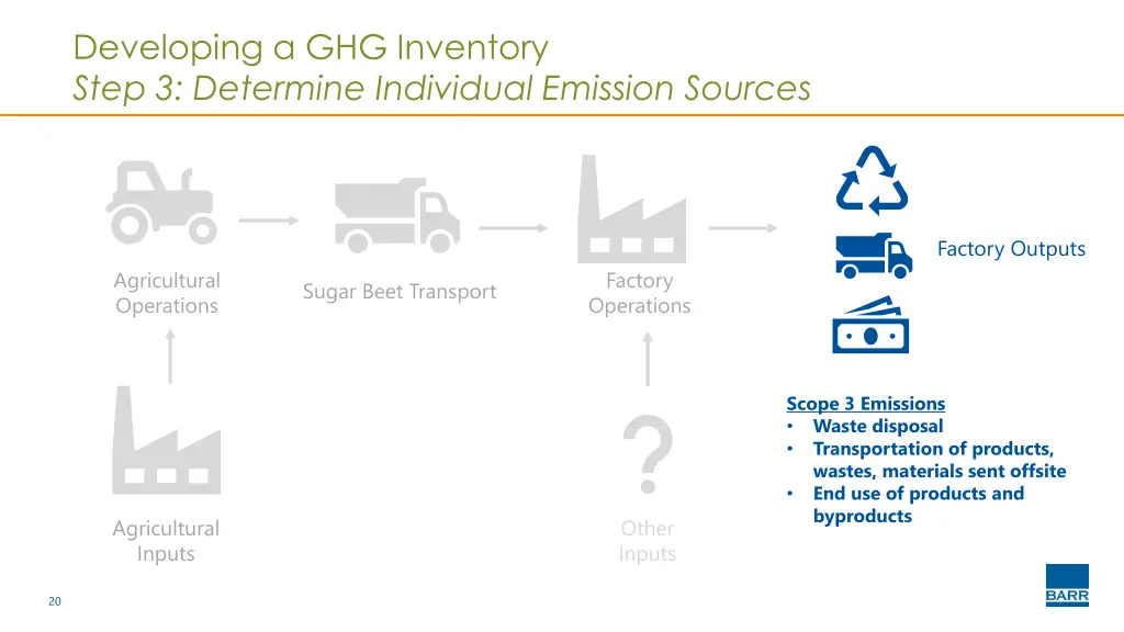 developing a ghg inventory step 3 determine 4