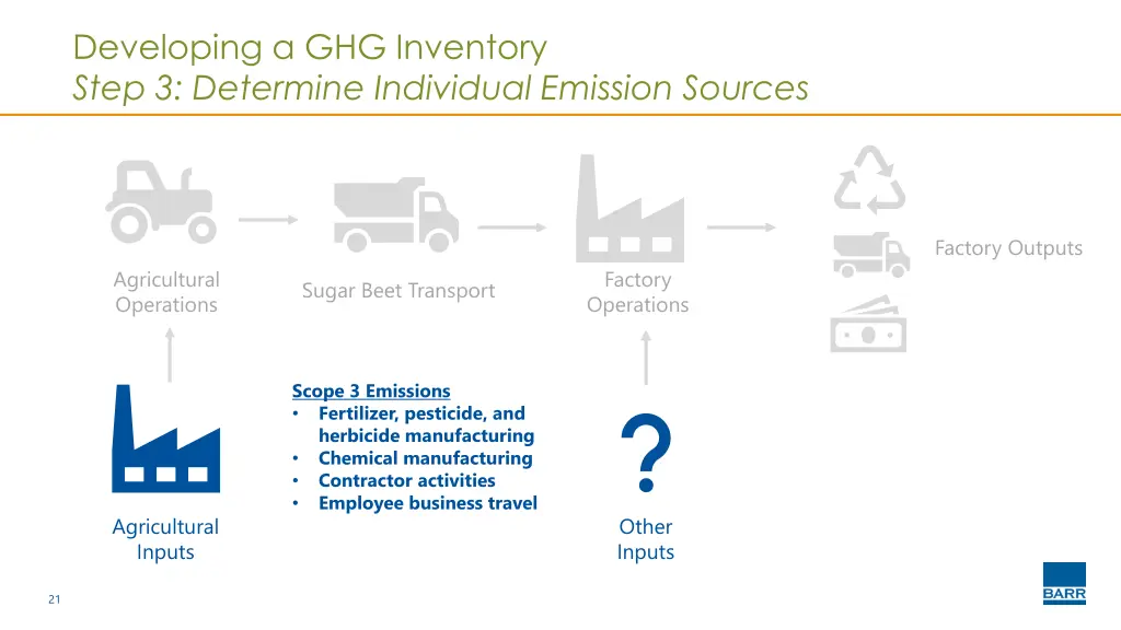 developing a ghg inventory step 3 determine 5