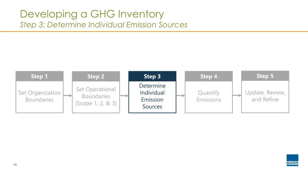 developing a ghg inventory step 3 determine