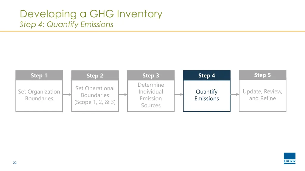 developing a ghg inventory step 4 quantify