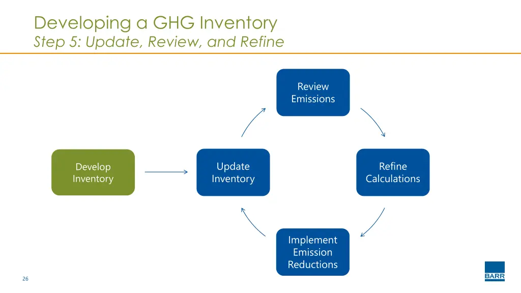 developing a ghg inventory step 5 update review